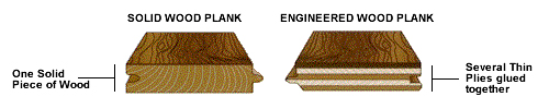 Solid Wood Plank vs. Engineered Wood Plank Hardwood Flooring